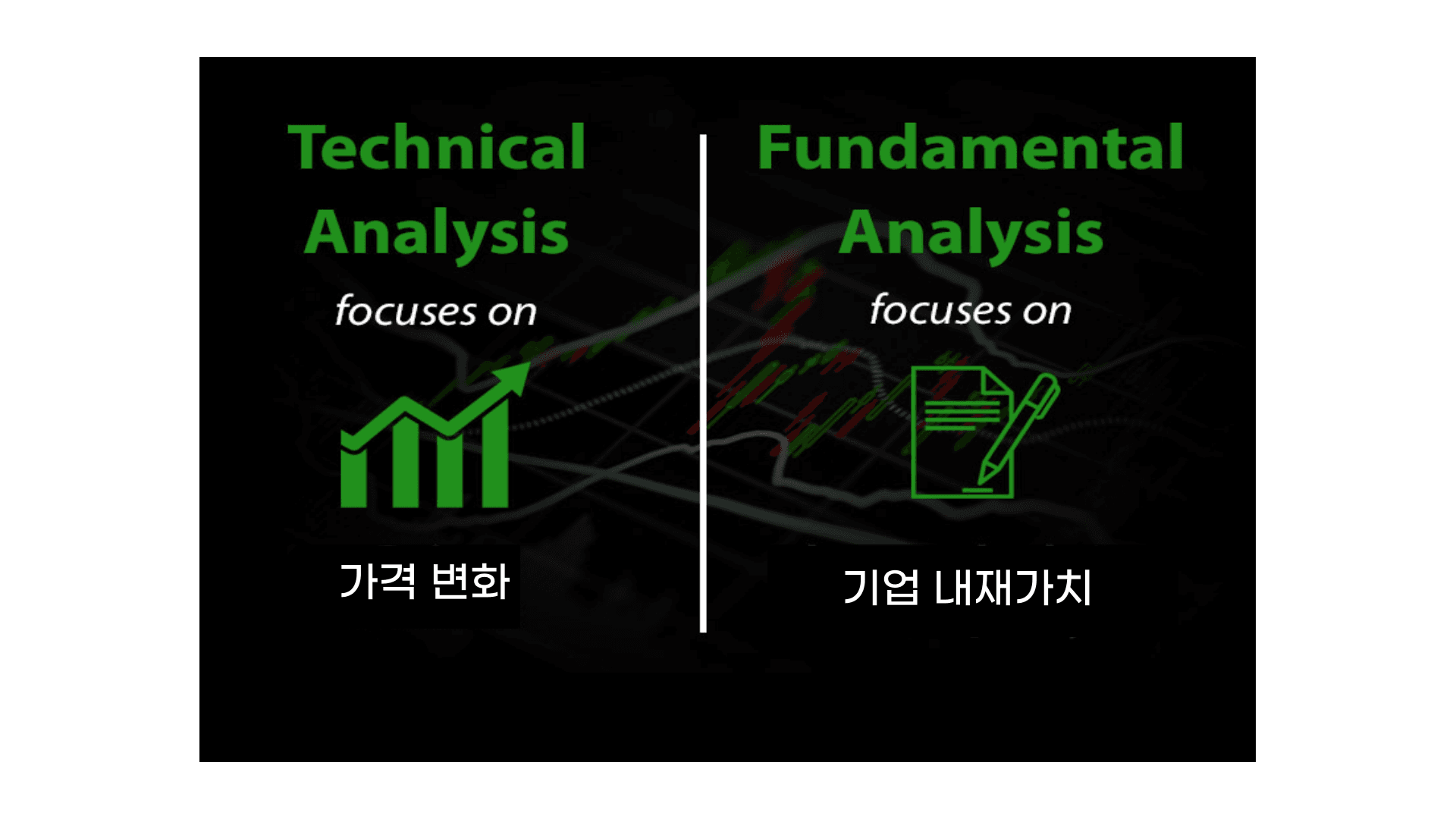 기술적 분석은 가격 변화, 기본적 분석은 기업 내재가치를 본다는 비교 그림
