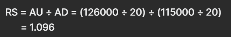 RS = AU ÷ AD 계산식