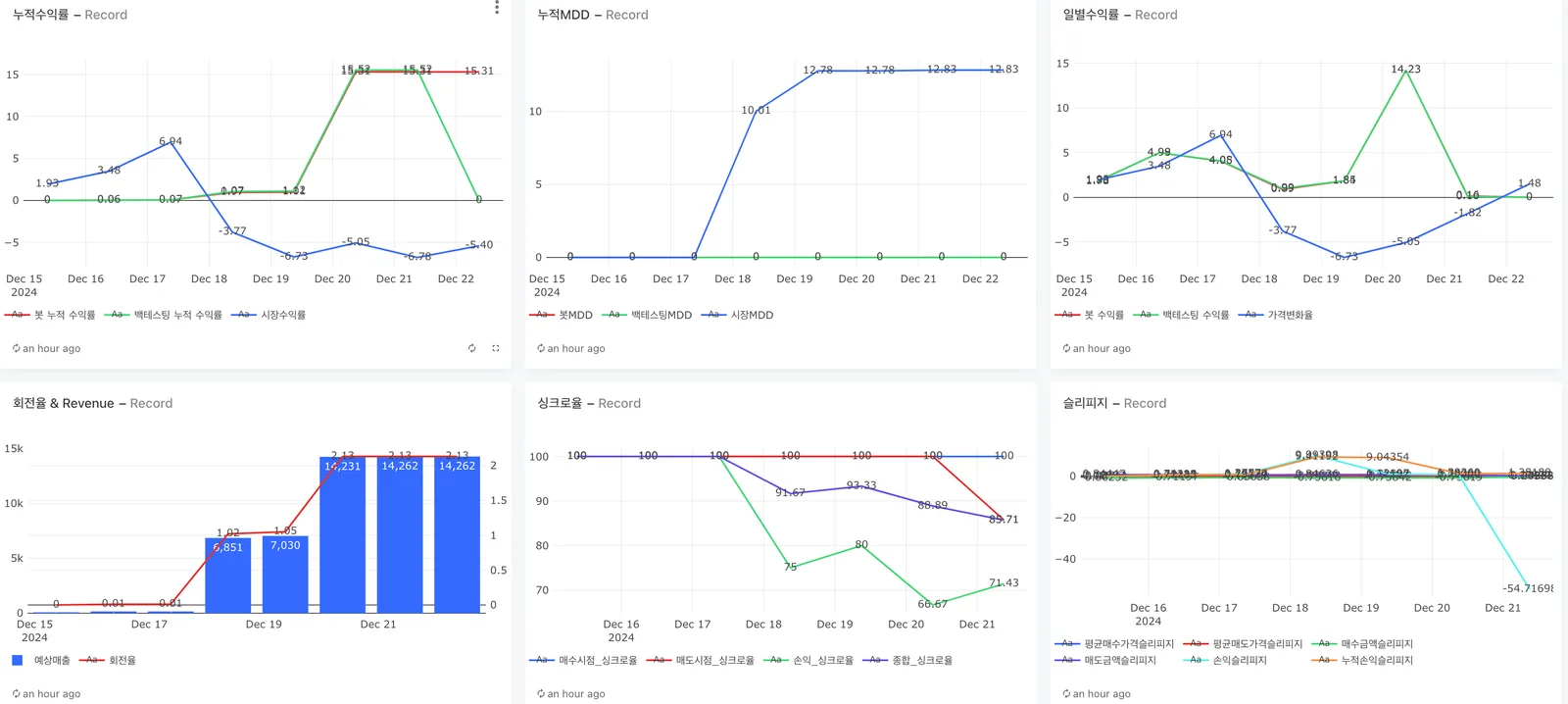 퀀트와 가치 투자, 당신에게 맞는 전략은? 이미지