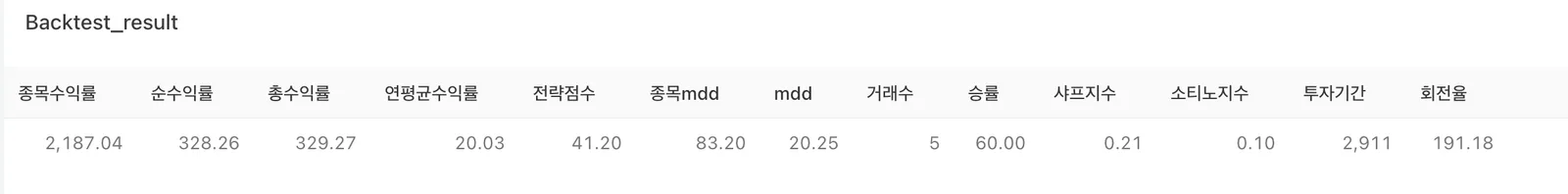 백테스팅: 과거 데이터를 통해 미래를 읽는 기술 이미지