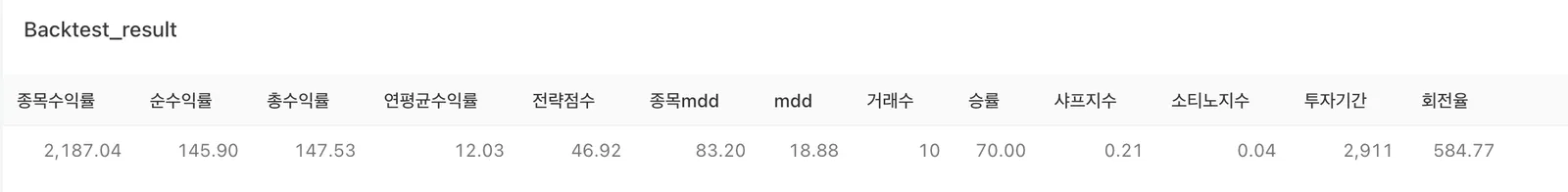 백테스팅: 과거 데이터를 통해 미래를 읽는 기술 이미지