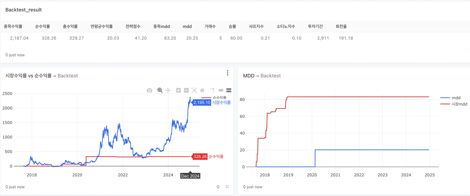 루나 사태가 보여준 퀀트 투자와 데이터의 중요성 이미지