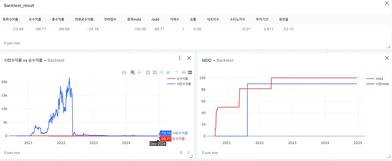 루나 사태가 보여준 퀀트 투자와 데이터의 중요성 이미지