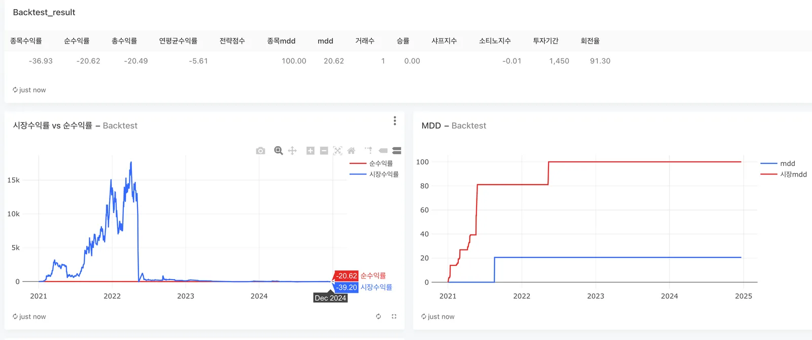 루나 사태가 보여준 퀀트 투자와 데이터의 중요성 이미지