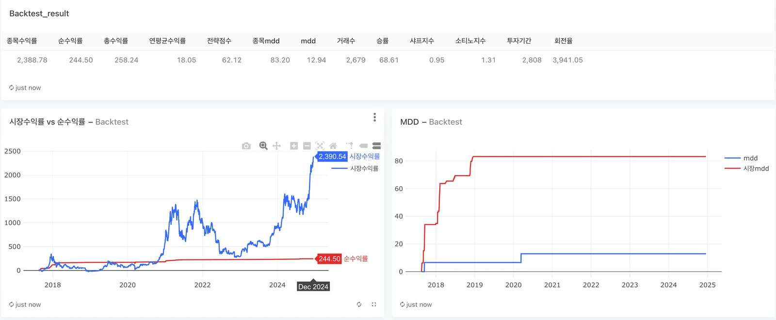 루나 사태가 보여준 퀀트 투자와 데이터의 중요성 이미지