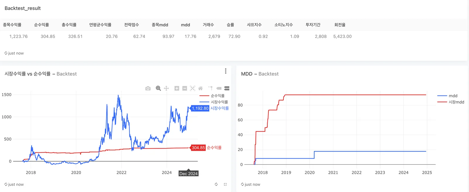 루나 사태가 보여준 퀀트 투자와 데이터의 중요성 이미지
