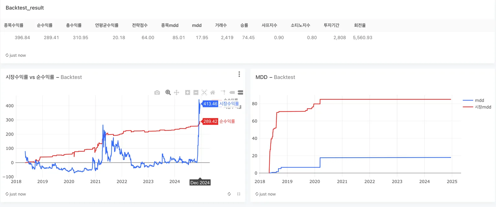 루나 사태가 보여준 퀀트 투자와 데이터의 중요성 이미지