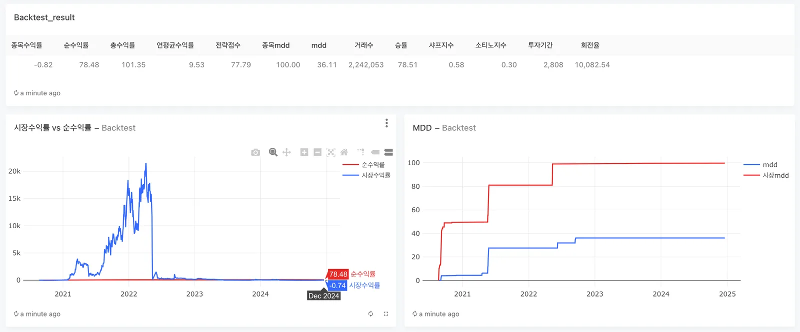 루나 사태가 보여준 퀀트 투자와 데이터의 중요성 이미지