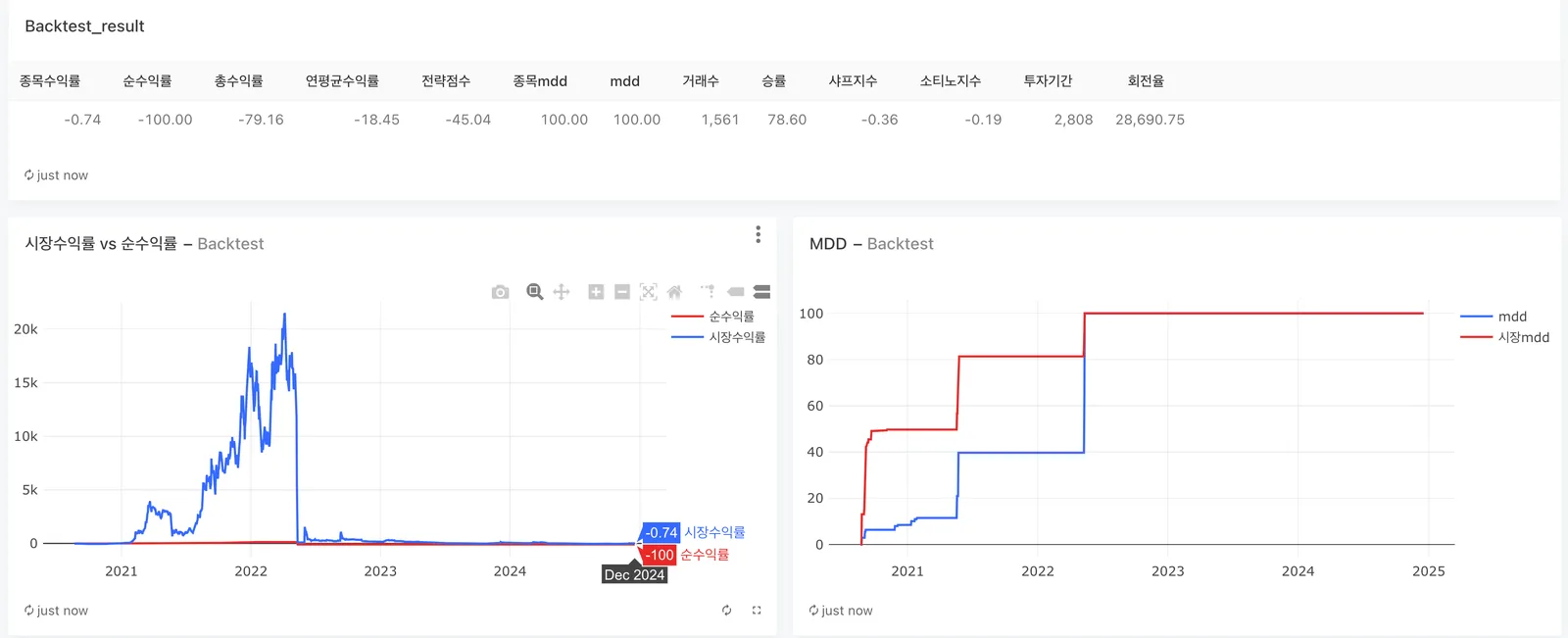 루나 사태가 보여준 퀀트 투자와 데이터의 중요성 이미지