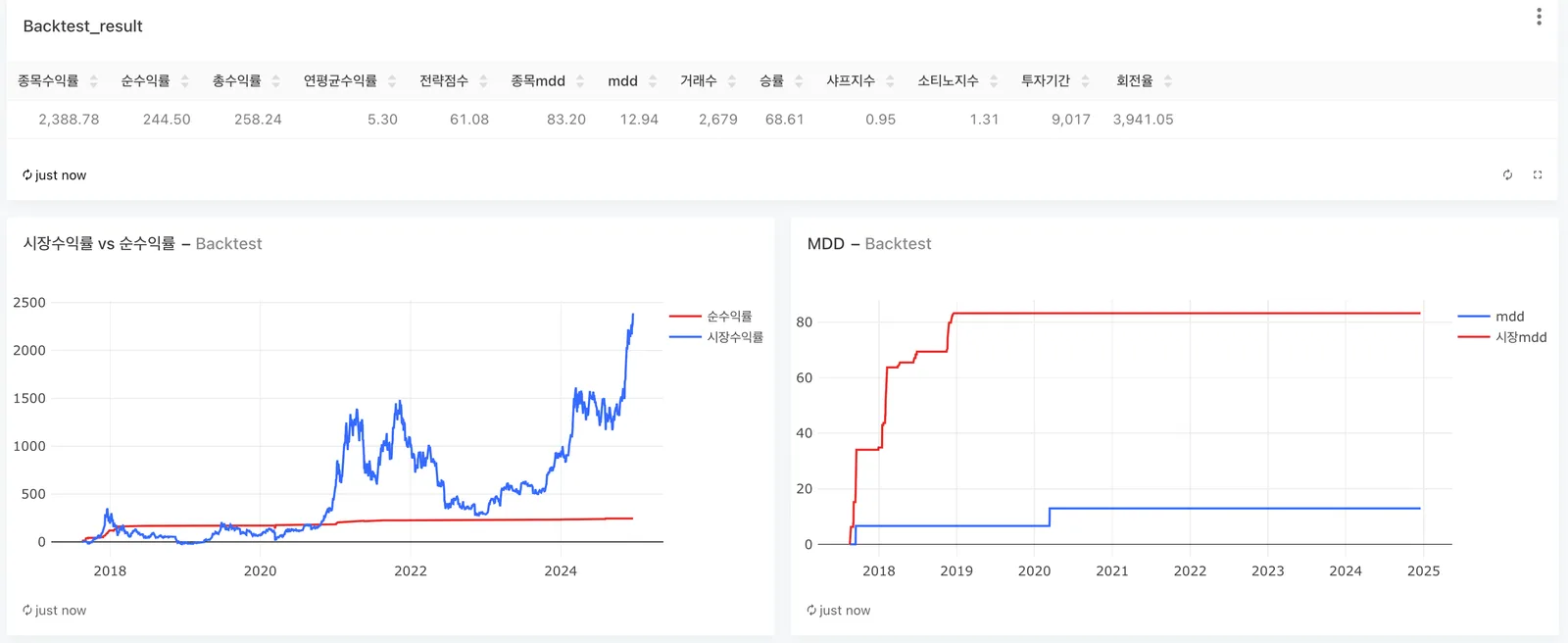 상장폐지 10종목: 상폐 리스크 퀀트 효과 검증 이미지
