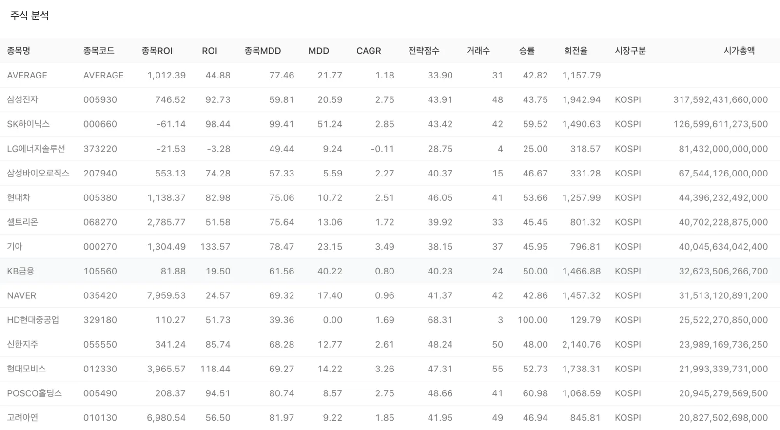 해외 주식 100종목: 글로벌 시장에서의 퀀트 검증 이미지