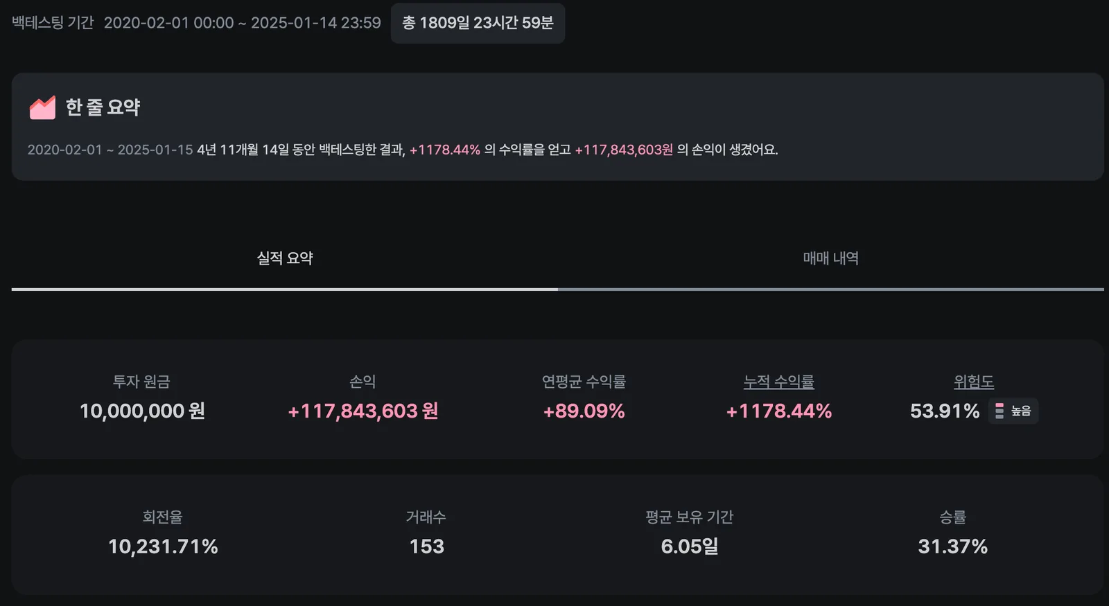 MACD 모멘텀 전략 이미지
