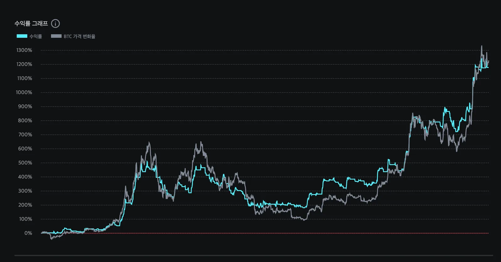 MACD 모멘텀 전략 이미지