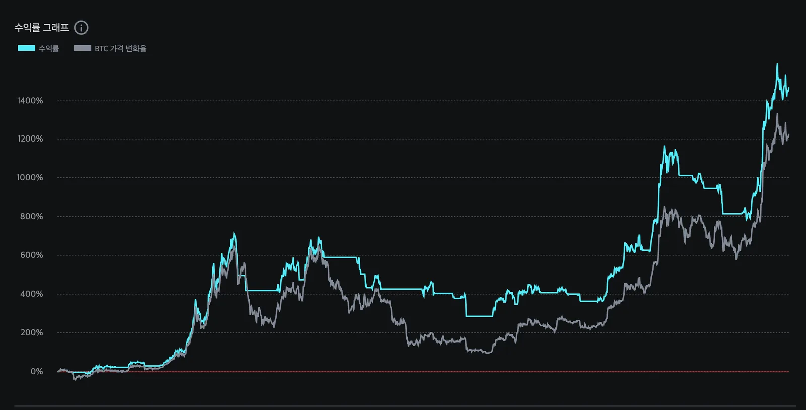 MACD 트리플 크로스 전략 이미지