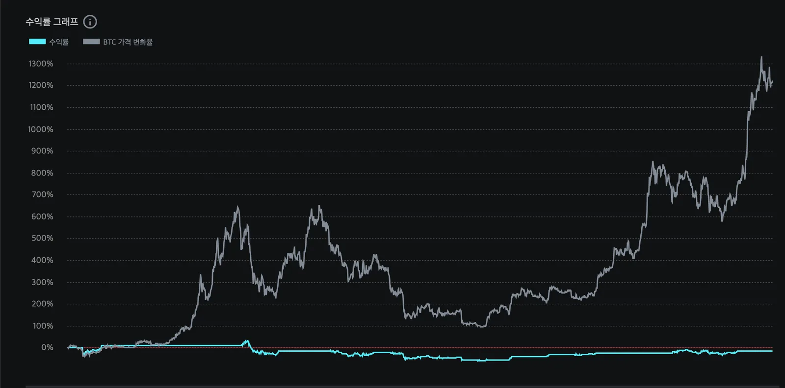 RSI 30·70 전략 이미지