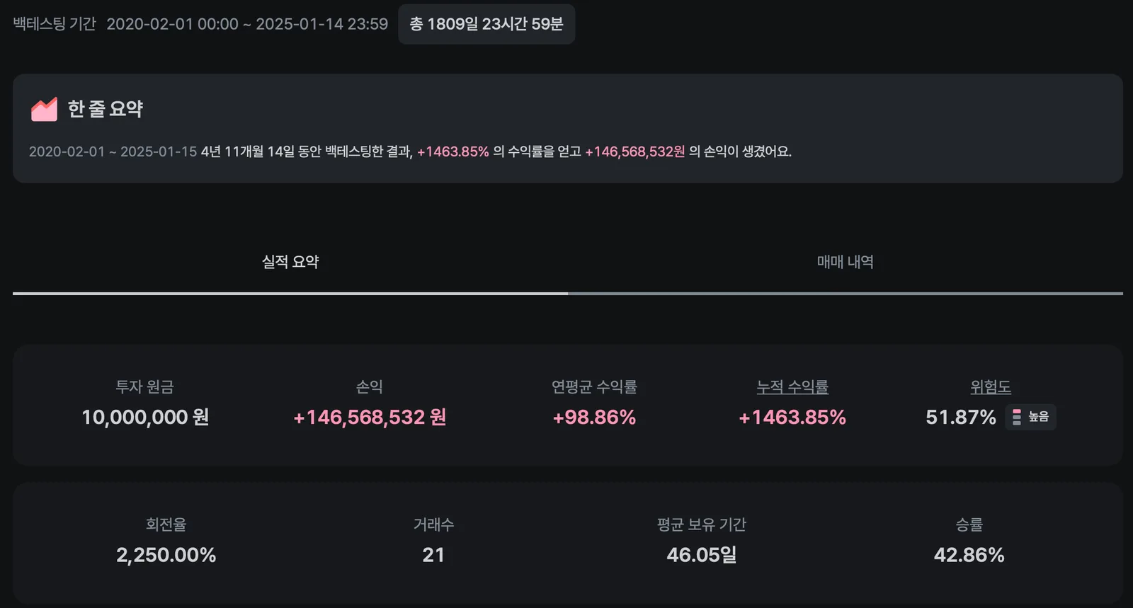 MACD 제로라인 전략 이미지