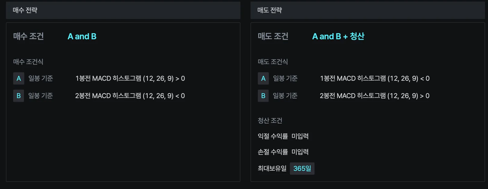 MACD 히스토그램 전략 이미지
