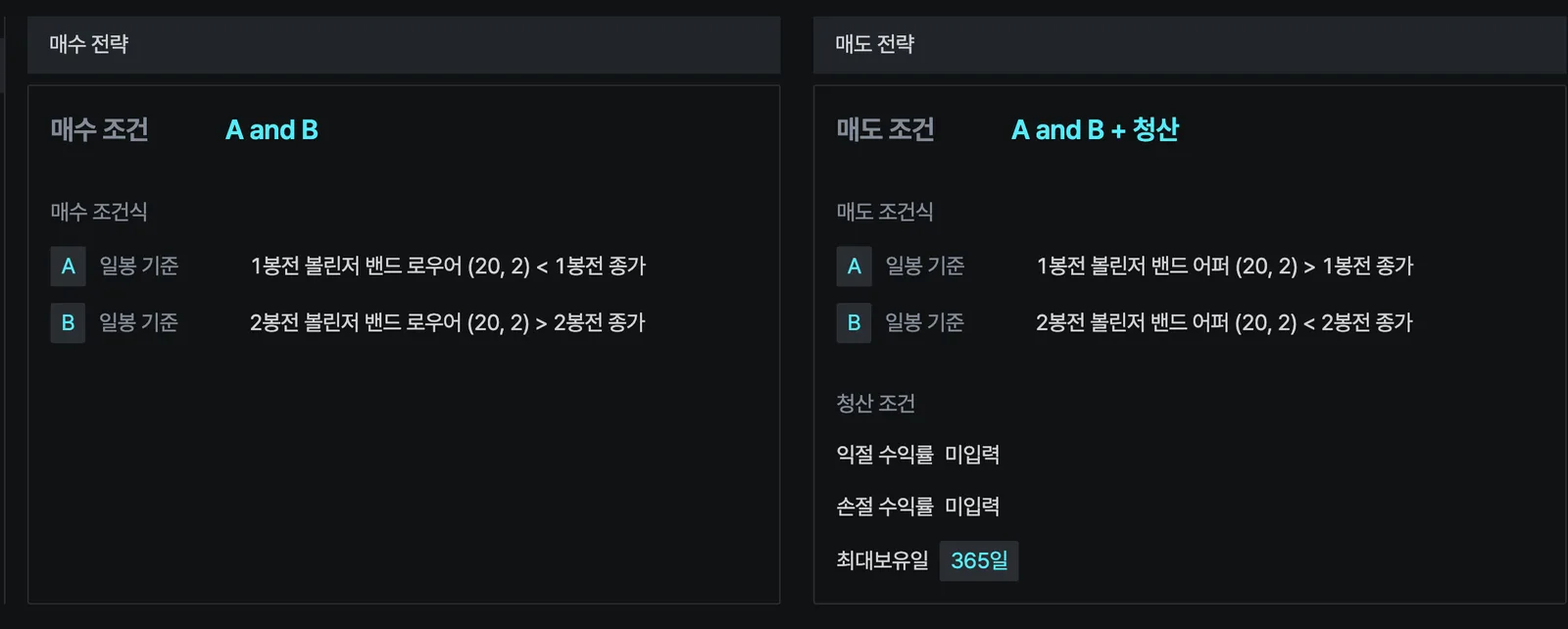 볼린저밴드 터치 반전 전략 이미지