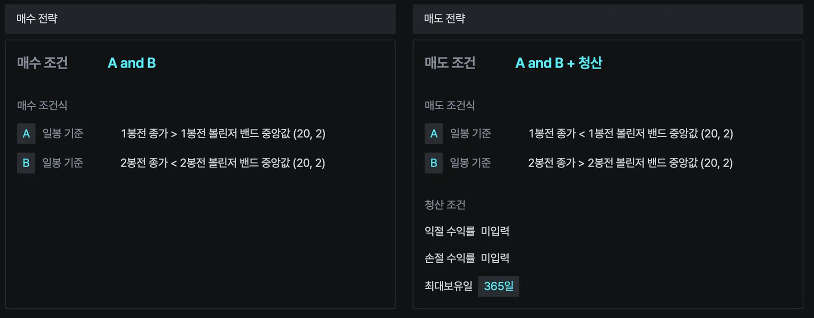 중심선 반전 전략 이미지