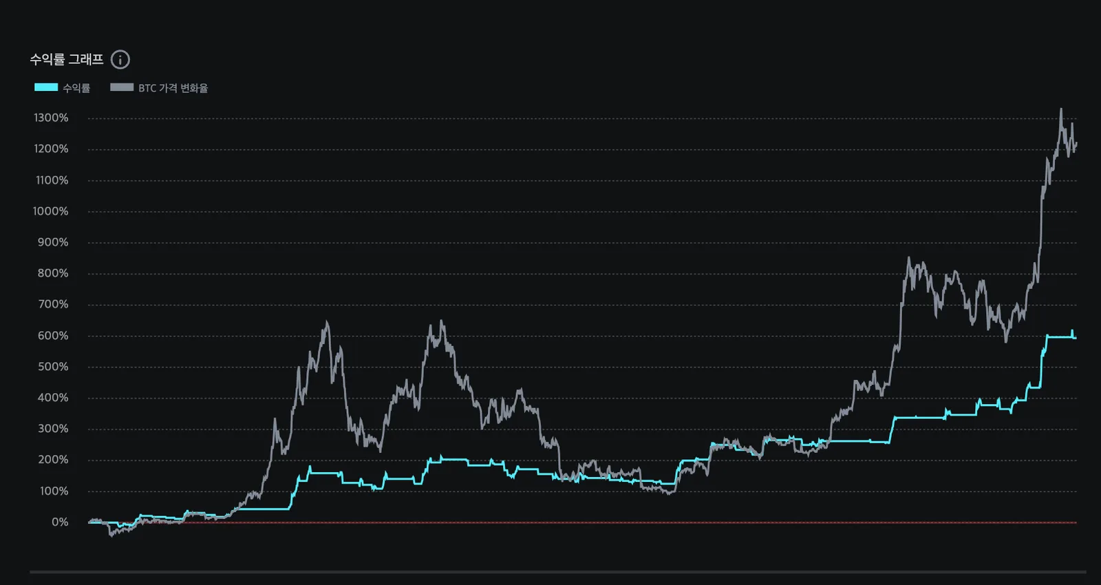 MACD + MA 상승 돌파 전략 이미지